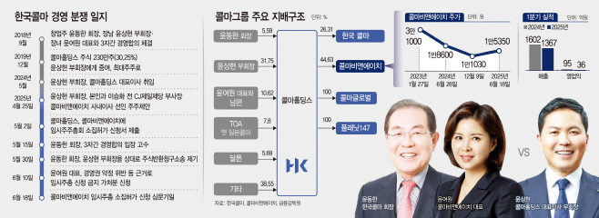 한국콜마 그래픽