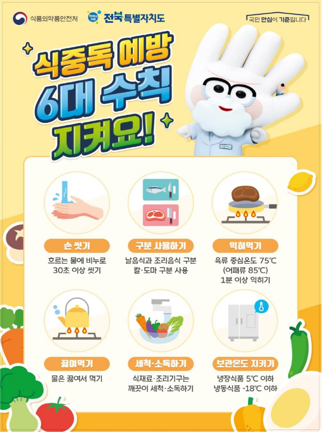 3-1. (팸플릿) 식중독 예방 홍보 리플릿