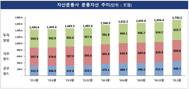 자산운용사금감원