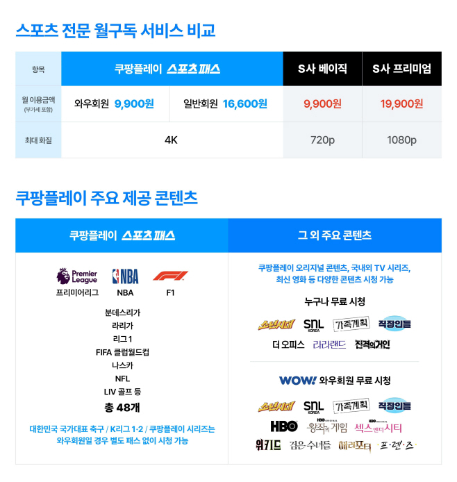 [사진-쿠팡플레이] 쿠팡플레이 선택형 부가 서비스 ‘스포츠 패스’ 이용 금액 및 주요 제공 콘텐츠