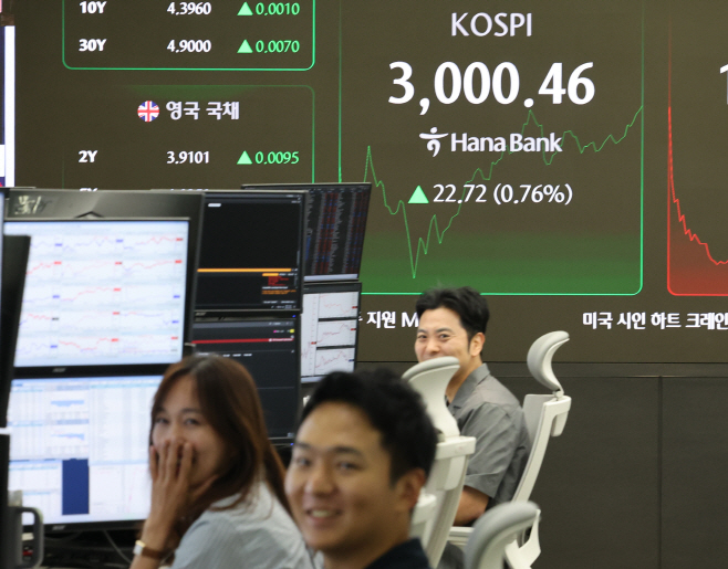 코스피 장중 3,000 돌파