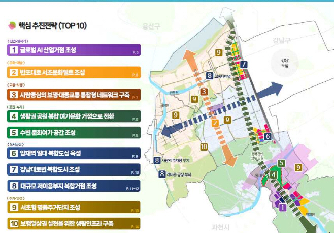 10대전략