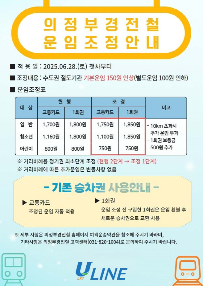 2.철도교통과(의정부경전철, 6월 28일부터 운임 조정)1
