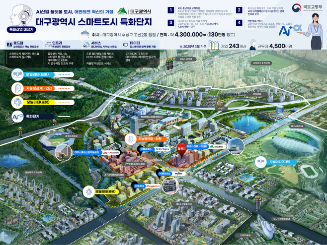 [붙임2]_스마트도시특화단지조성사업_대구광역시_조감도