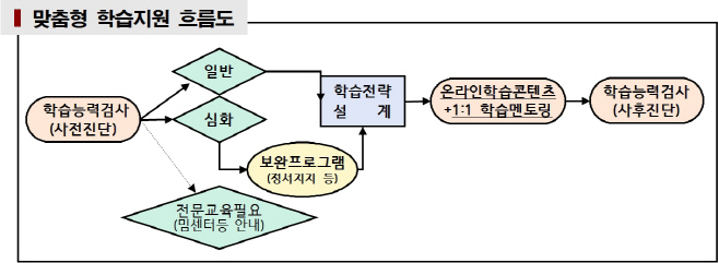 서울런