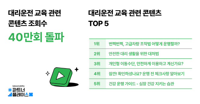 [이미지] 카카오모빌리티 파트너 성장지원 대리 조회수 40만 회 돌파_250623