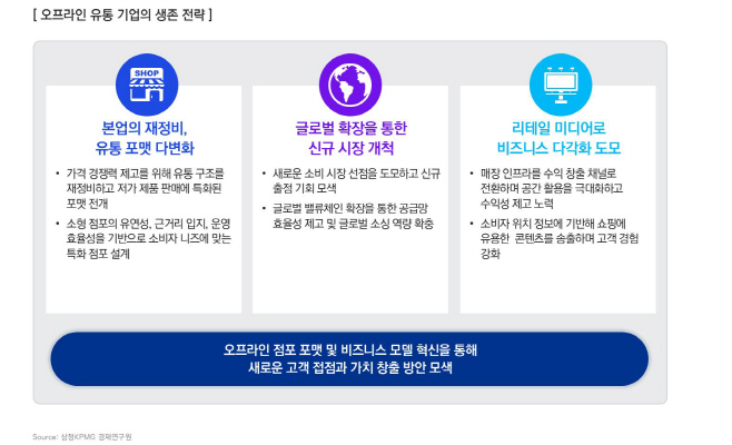 [이미지] 오프라인 유통 기업의 생존 전략 (제공 삼정KPMG)
