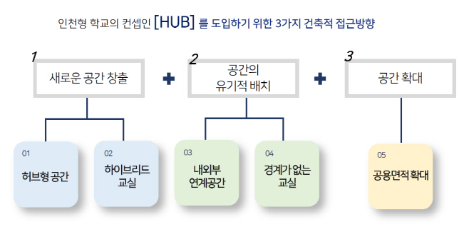 인천광역시교육청,