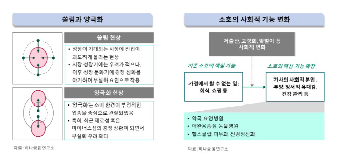 소호 기능