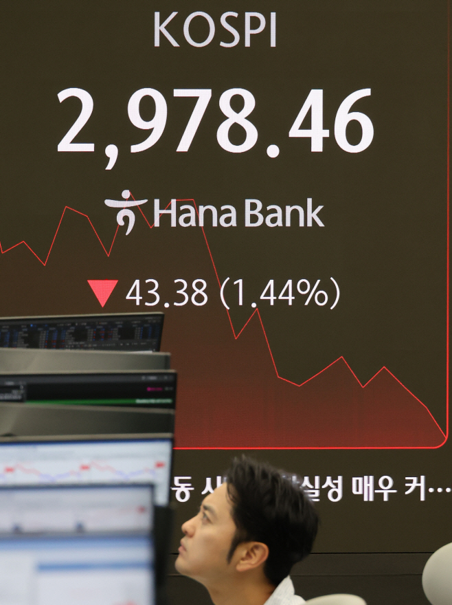 코스피 중동 불안에 3,000선 하향 이탈<YONHAP NO-3849>