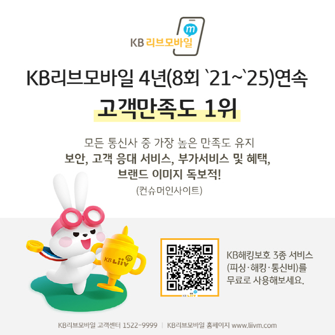 (보도사진) KB리브모바일, 이동통신사 고객만족도 8회 연속 1위... 보안 등 5개 분야 우수 평가