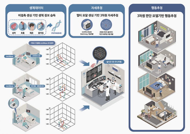 [붙임] (주)파미티의 레이더 환자 분석 시스템 모식도