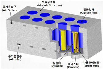 사진. COSMOS 조감도