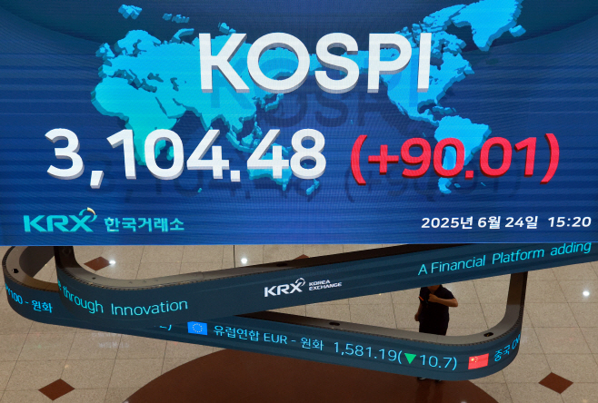 코스피 3년 9개월 만에 장중 3,100선 회복<YONHAP NO-4042>