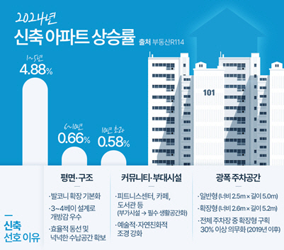 아파트