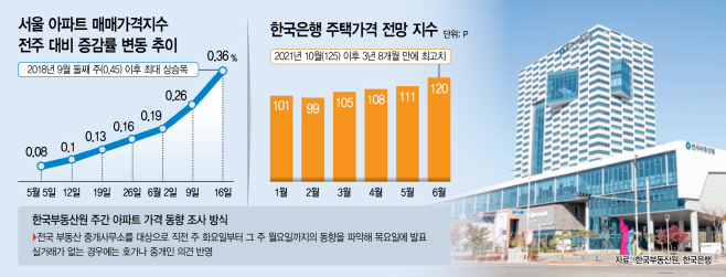 한국부동산원