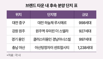 브랜드타운