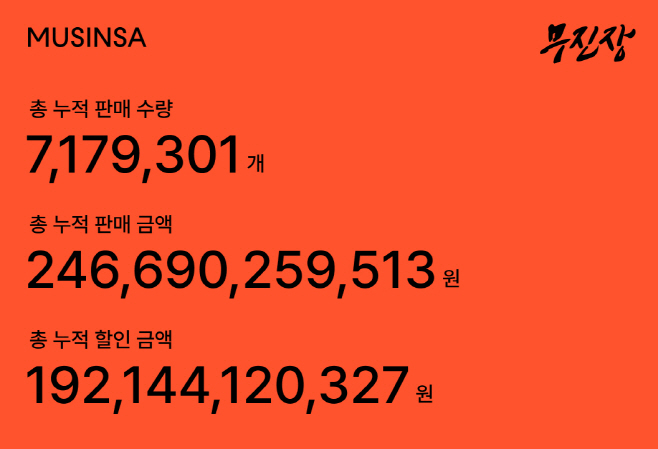 [무신사 사진자료] 무신사 '무진장 2025 여름 블랙프라이데이 성료