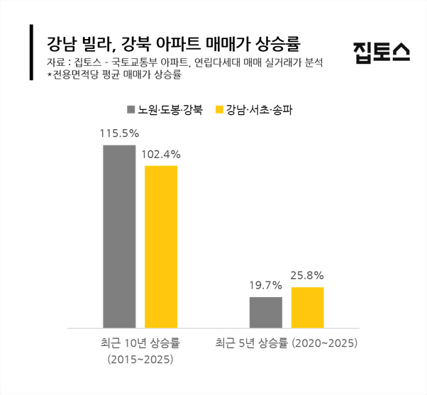 집토스