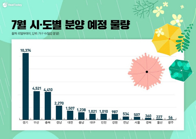 부동산