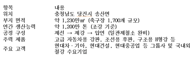 우유철BHJN_책 소개_현대제철소 개관