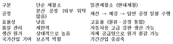 우유철BHJN_책 소개_현대제철소