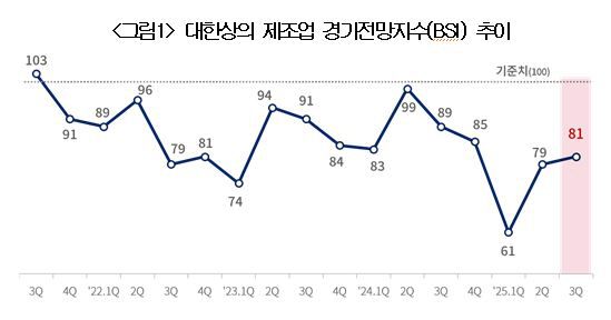 경기전망
