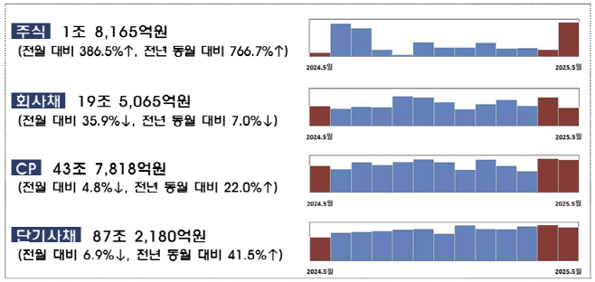 제목 없음