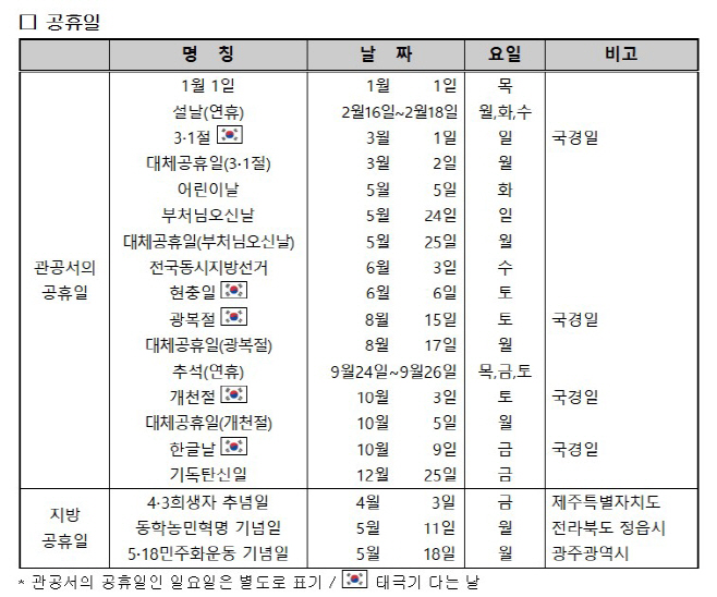 2026년도 월력요항에 따른 내년 공휴일.