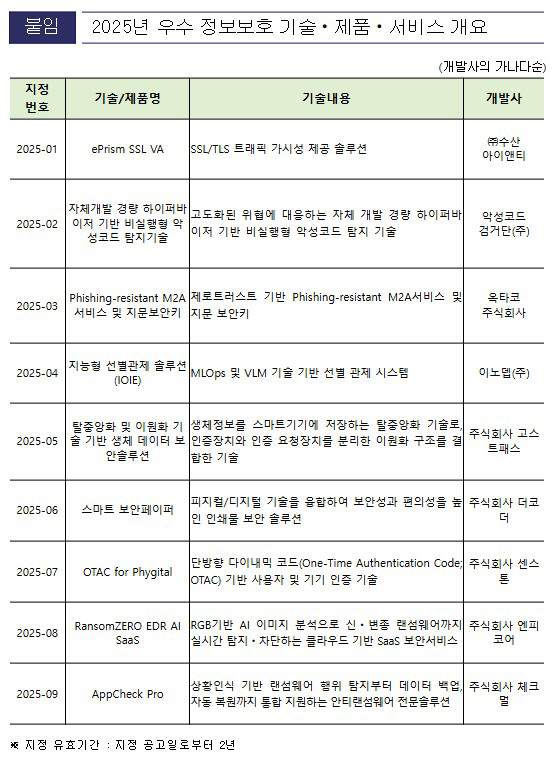 2025년 우수 정보보호 기술·제품·서비스 개요.