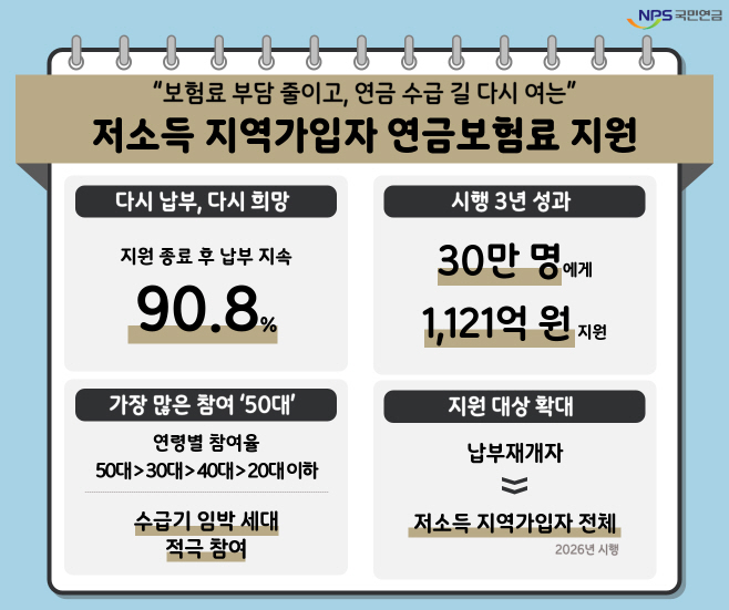 (붙임) 인포그래픽