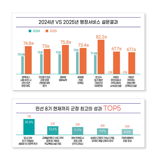 [거창군]25.6