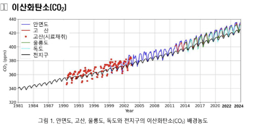 기상청