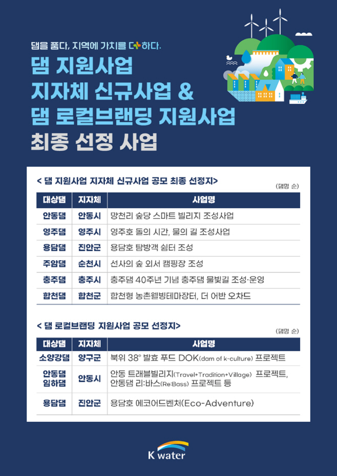 [이미지] 최종 선정 사업