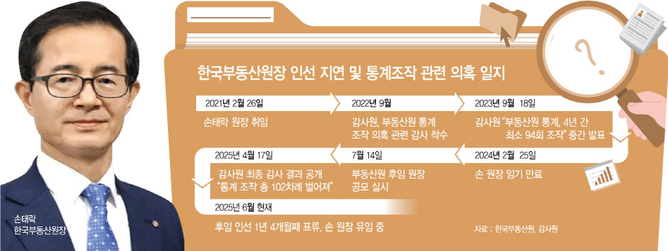 한국부동산원