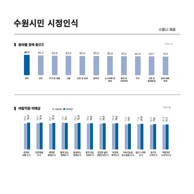 포