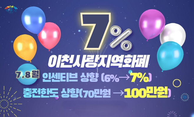 이천사랑지역화폐
