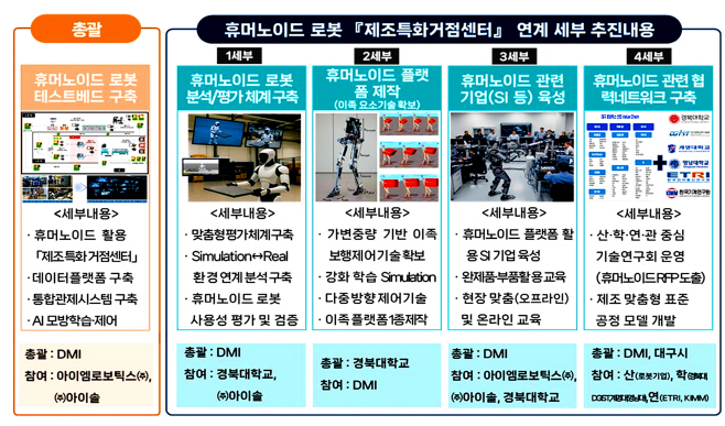 연계_세부_추진내용