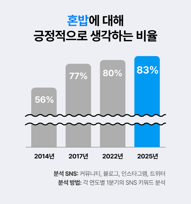 배달의민족 '2025 외식업트렌드 Vol.2'