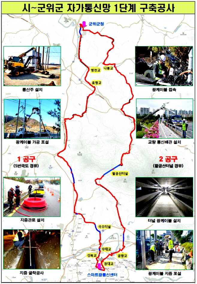 [붙임]_1단계_구축공사_개황도