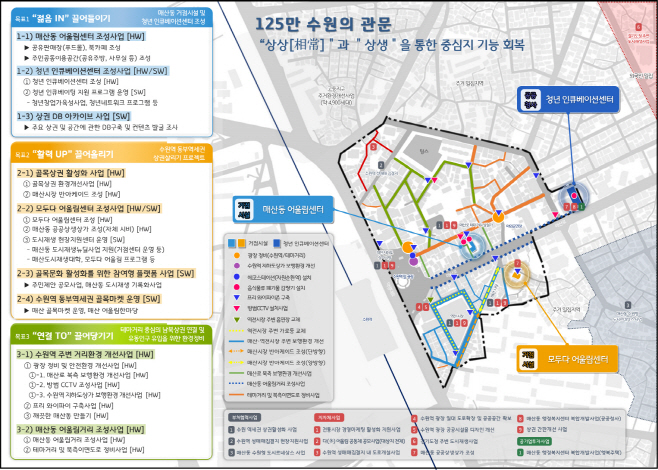 매산동