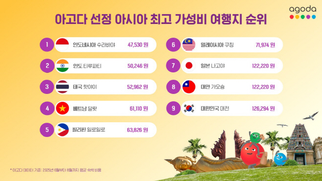 아고다