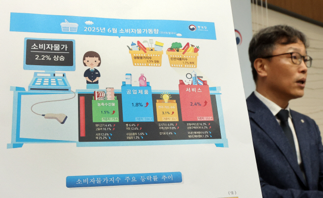 2025년 6월 소비자물가동향은