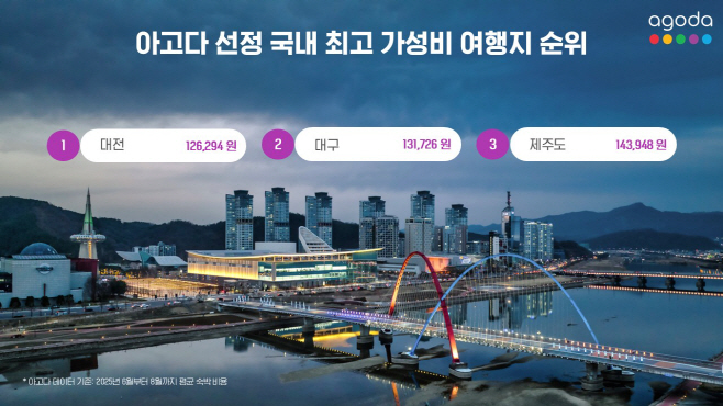 아고다 선정 국내 최고 가성비 여행지 순위