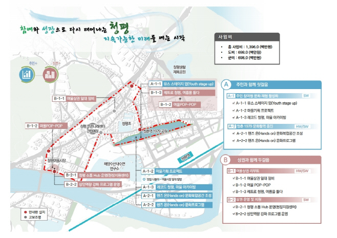 (나)가평군, ‘경기 더드림 재생사업’ 선정… 도비 7억 확보(더 드림 재생사업 마스터플랜)