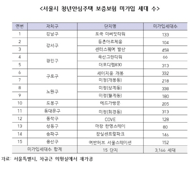 임대주택