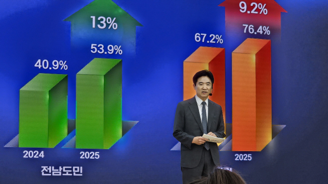 김대중 교육감
