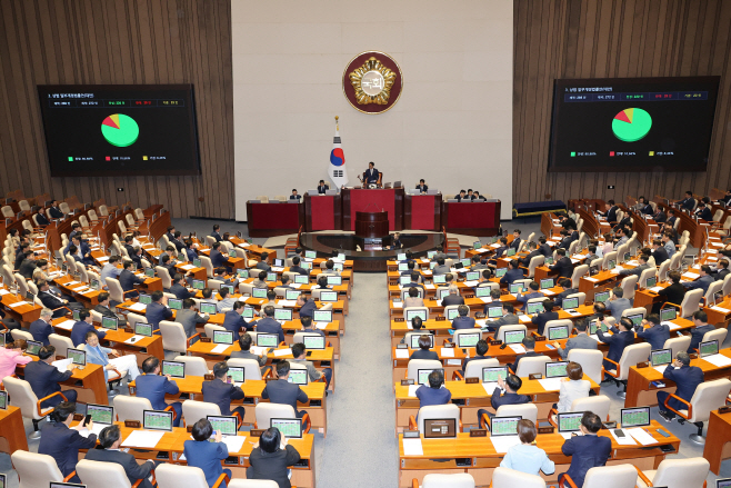 상법 일부개정법률안 본회의 통과<YONHAP NO-4598>