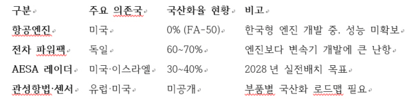 0703 18면 WS 국산화율