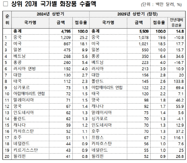 식약처